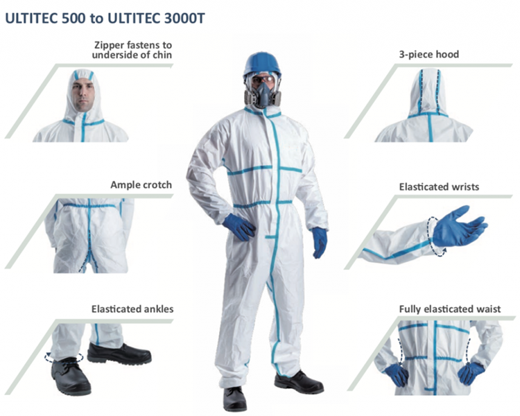 Disposable Virus Protective Clothing, Disposable Isolation Suit Manufacturer